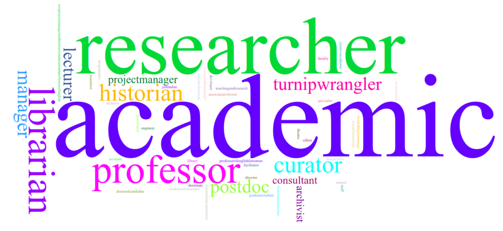 Word Cloud of Nominator Professions (Optional)