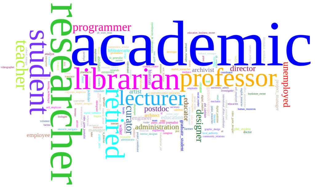 Word cloud of voters professions