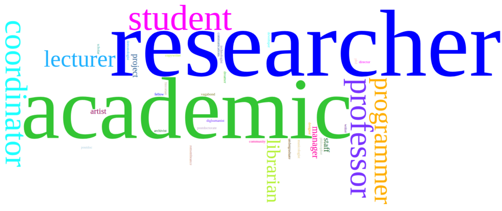 Word Cloud of nominator's professions